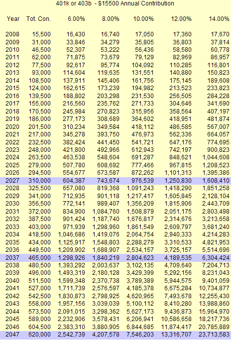 Ira Savings Chart