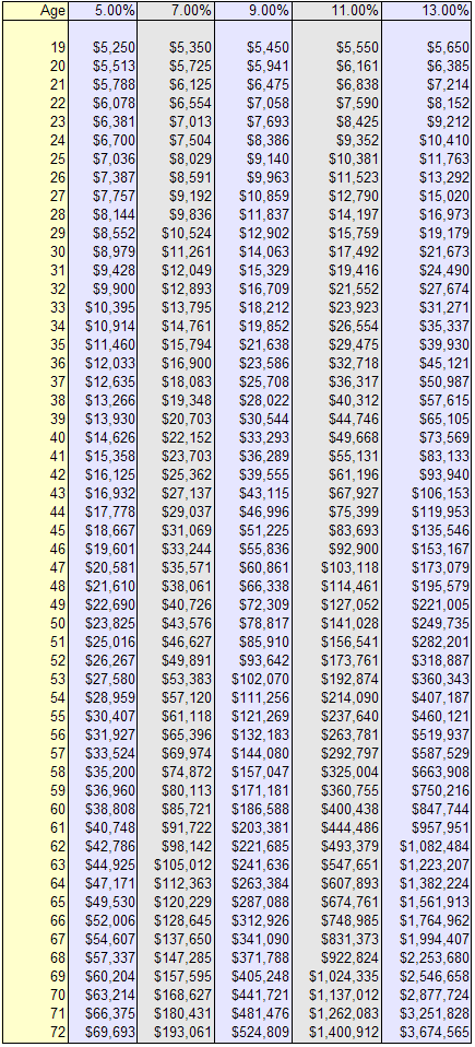 Roth Ira Chart