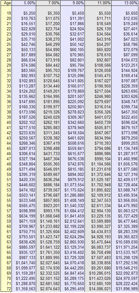 Ira Savings Chart