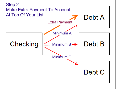 credit card minimum payment calculator. Continue sending minimum