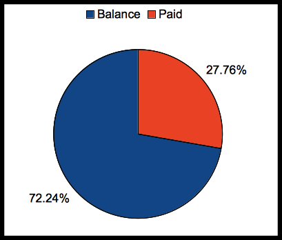 Chart To Pay Off Mortgage Early