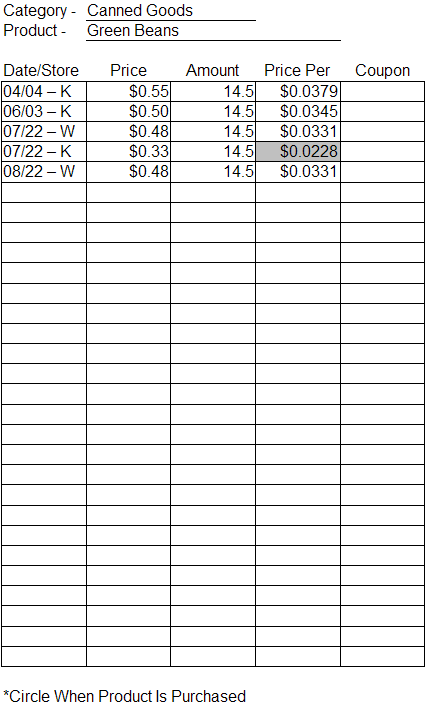 Printable Grocery Price Book example page