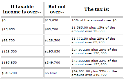 taxchart.png