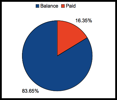 Paying Off Mortgage